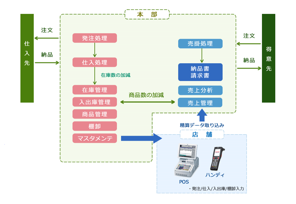 概要図